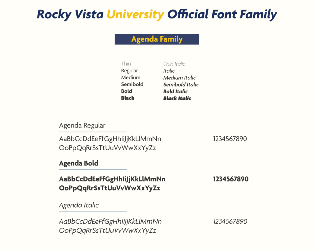 Graphic depicting the main font family for RVU